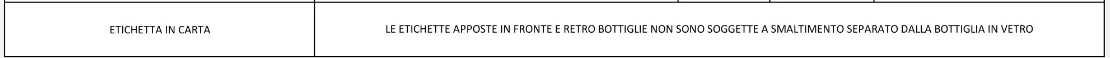 Dove lo butto?