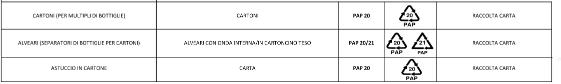 Dove lo butto?